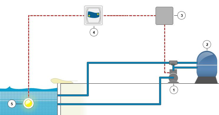 Stella distance command box installation schema