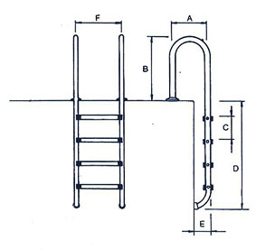 Schema Astralpool straight pool ladder 