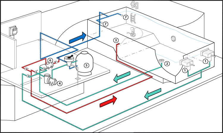 Plumbing schema for technical shelter