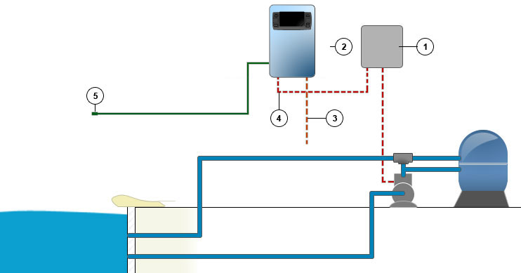 Installation schema Thermoregul frost protection box