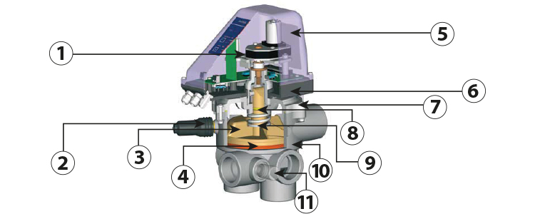 ASTRAL VRAC BASIC automatic multiway valve