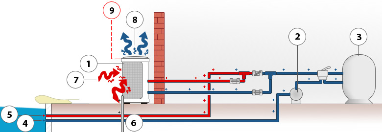 Schema vertical heat pump Schema vertical heat pump