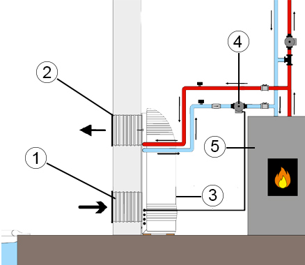 Operational schema Zodiac Sirocco 55 built in dehumidifier