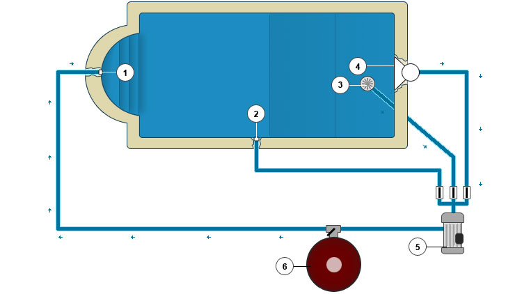 Connection schema The Pool Cleaner