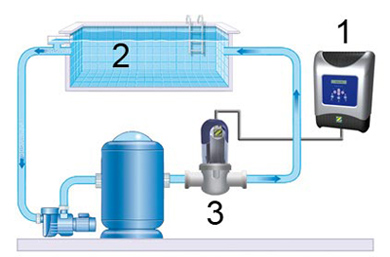 Installation ZODIAC EI salt electrolyser for pools