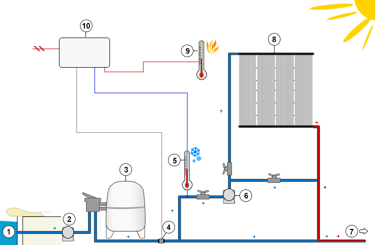 Schema Heliocol automatic regulation