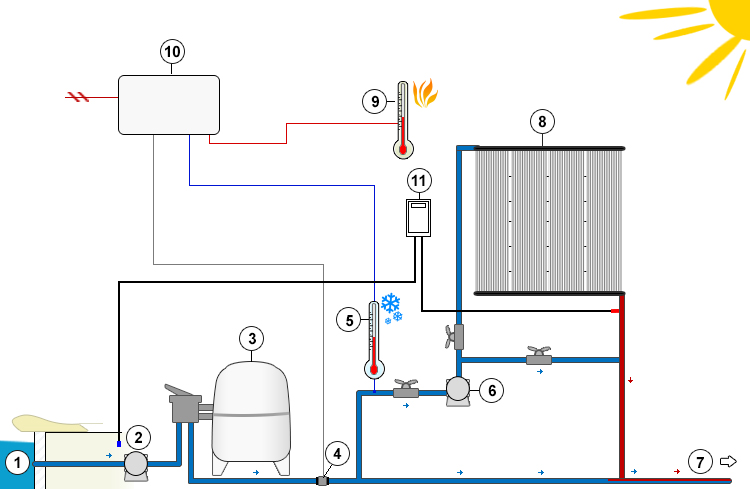 Schema Heliocol with separate auxiliary pump and sensors and integrated temperature regulation