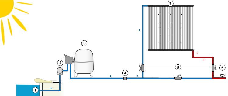 Installation schema Heliocol manual regulation