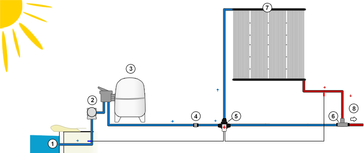 Schema Heliocol with automatic regulation