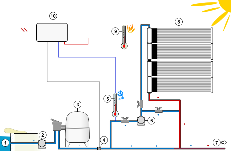SOLARA solar panel heating system for pools automatic regulation schema SOLARA solar panel heating system for pools automatic regulation schema