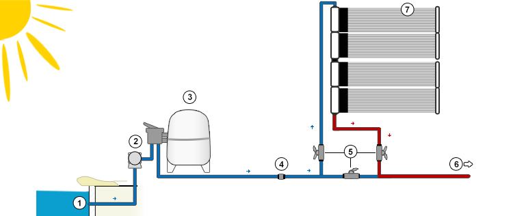 SOLARA solar panel heating system   manual regulation schema