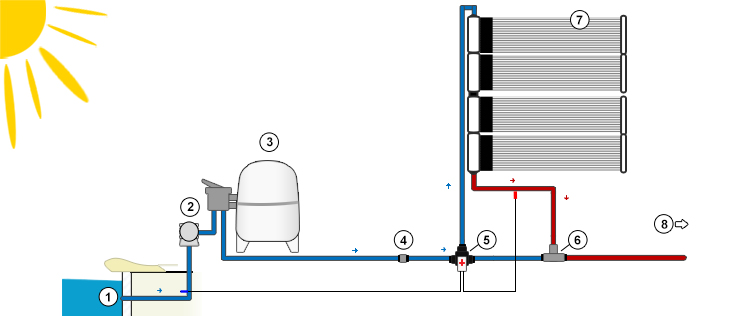 SOLARA solar panel heating system   installation schema using motorised 3 way valve