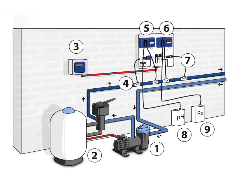 ASTRALPOOL chlorine and pH automatic peristaltic dosing pump installation schema ASTRALPOOL chlorine and pH automatic peristaltic dosing pump installation schema