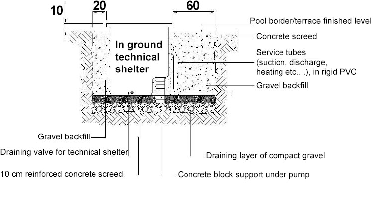 Installation schema Hayward inground technical room