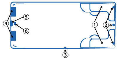 Schema PETRA polyester shell pool