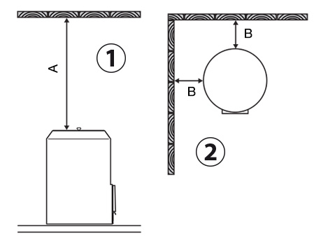 Security distances for Harvia 80L wood burning stove