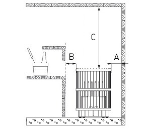 Security distances Harvia Legend sauna stove 