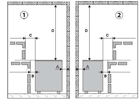 Security distances Harvia Profi electric sauna stove