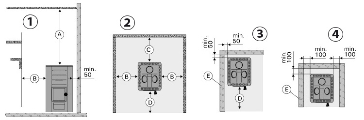 Security distances for Harvia 20 Pro 