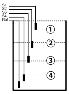 Sensor schema for CCEI Lineo 5S water level regulator for infinity pools 