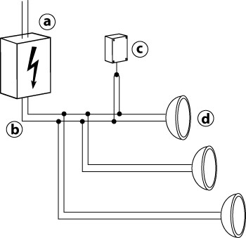 Set up schema white diamond