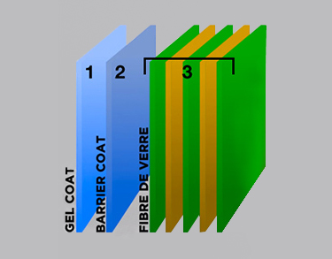 Composition of polyester shell