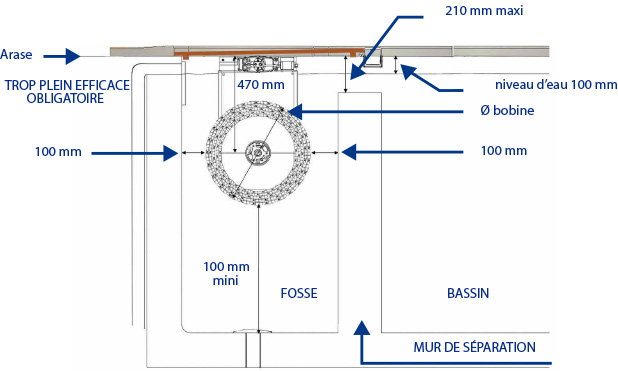 Roussillon Waterline motor