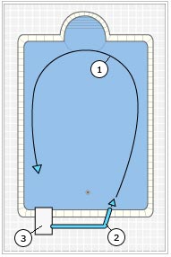 1 Discharge SOLIFLOW 1 Discharge SOLIFLOW