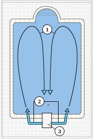 2 discharges SOLIFLOW 