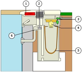 Scattered view SOLIFLOW compact filtration bloc