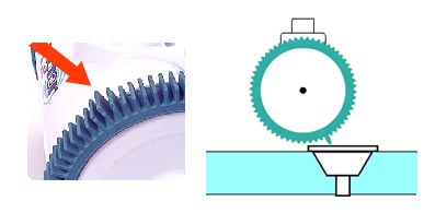 Spiked wheel Spiked wheel