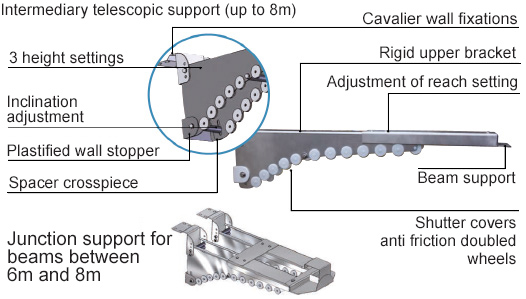 Deepeo support beam