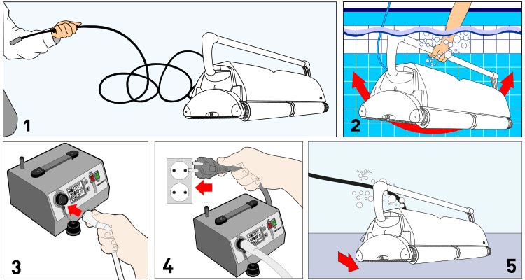 How to use the Aquabot Ultramax Gyro