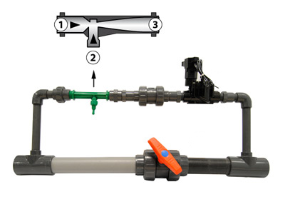 Venturi injection for REDOXMATIC liquid chlorine or bromine dosing pump