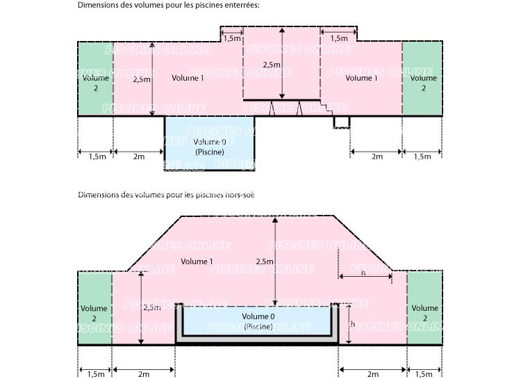 Pool volumes