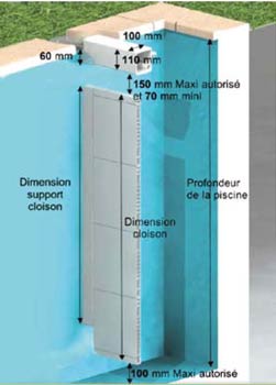 Pool wall supports