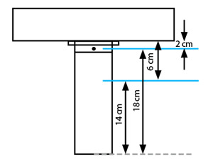 Applicable water levels