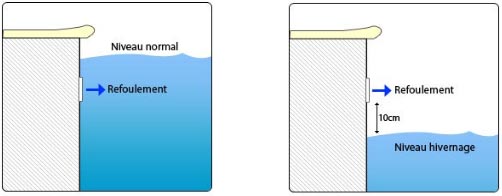 Water line of pool during winterization