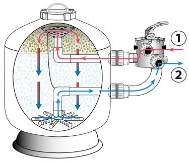 Filtration method Micron side from Waterco