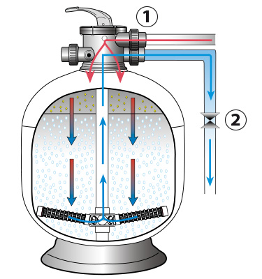 Filtration method Micron Top