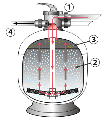 Rinse mode Micron Top