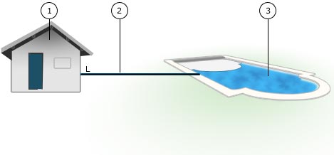 Installation schema