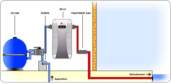 RE/U TITANIUM installation schema 